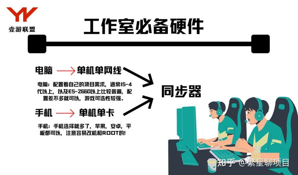 为什么搬砖是多个主机