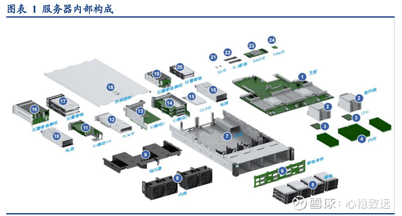 一台主机内部包含哪些硬件
