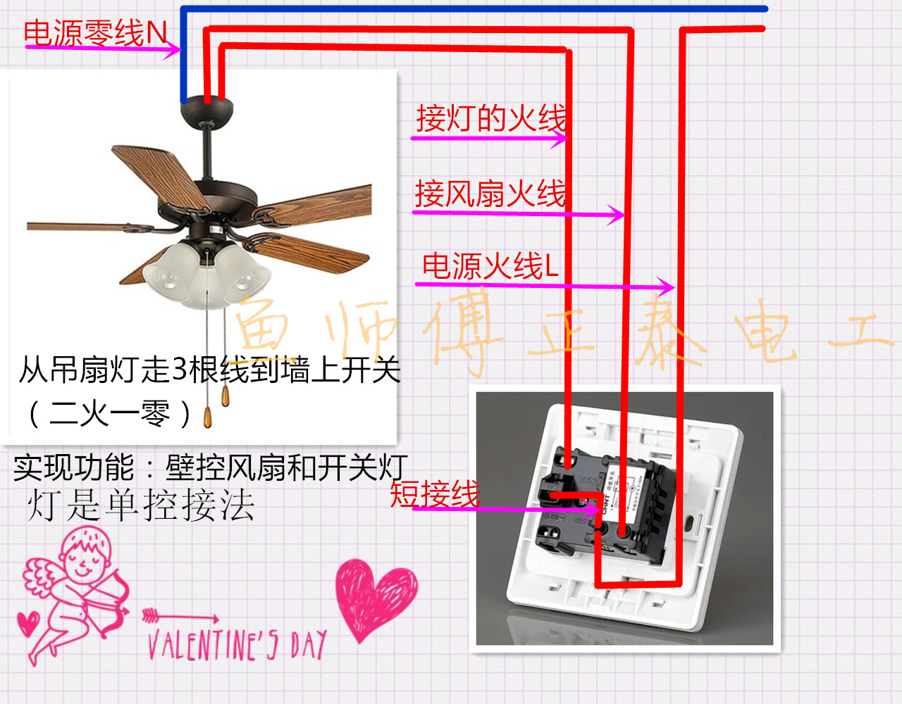 主机风扇接在什么位置