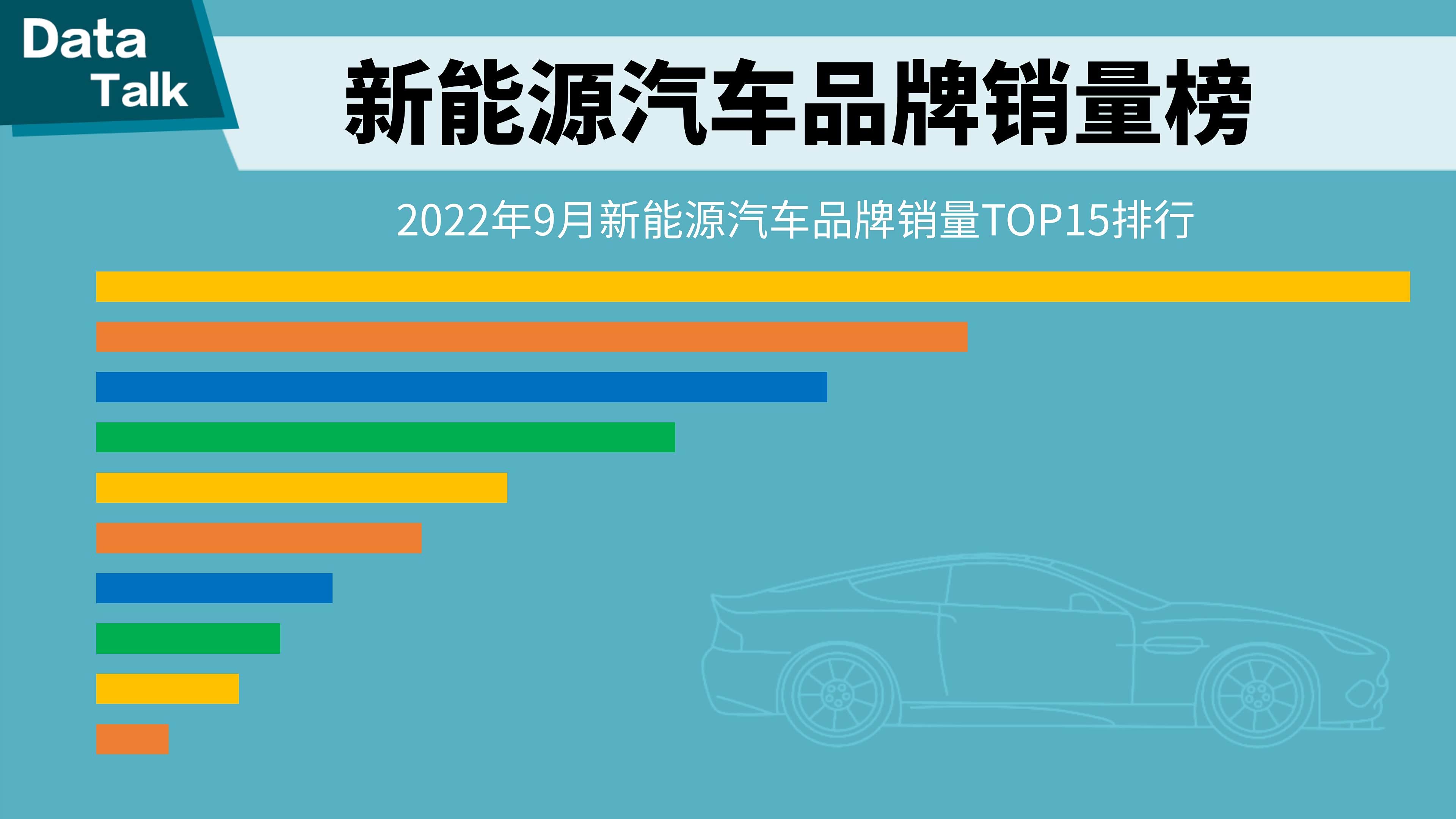 国内新能源汽车主机厂排名