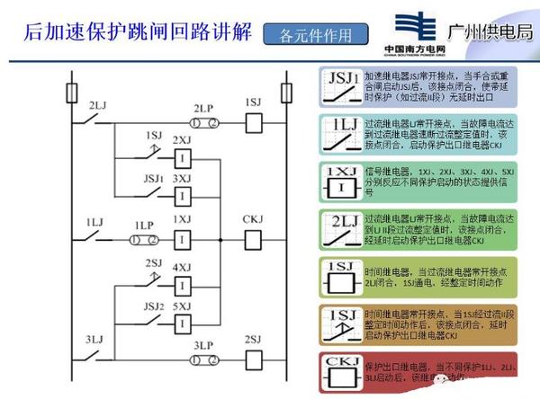 消控主机回路设置