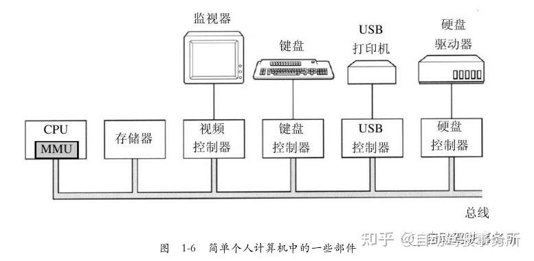 操作系统是主机与