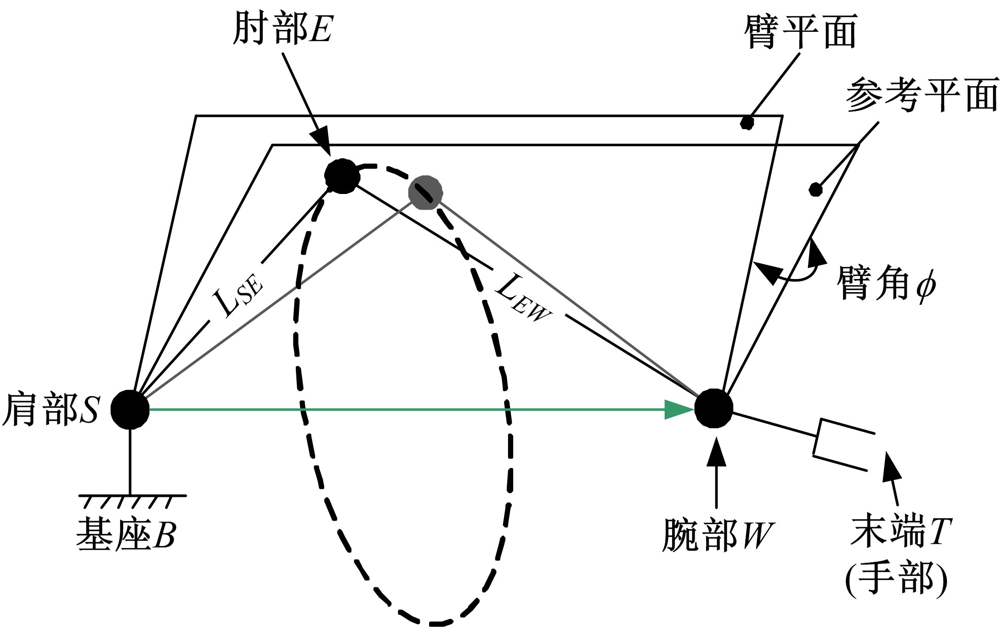 主机臂距差正负值指的是什么意思