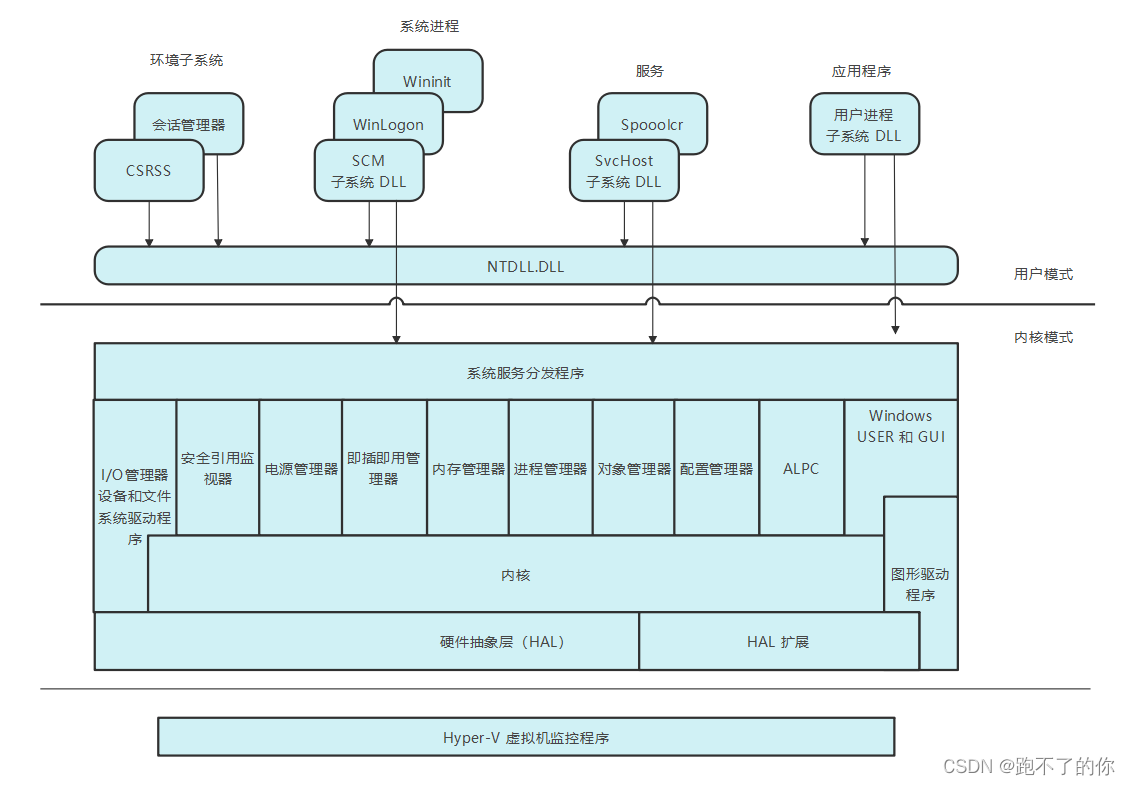 系统里怎么查看电脑主机编号