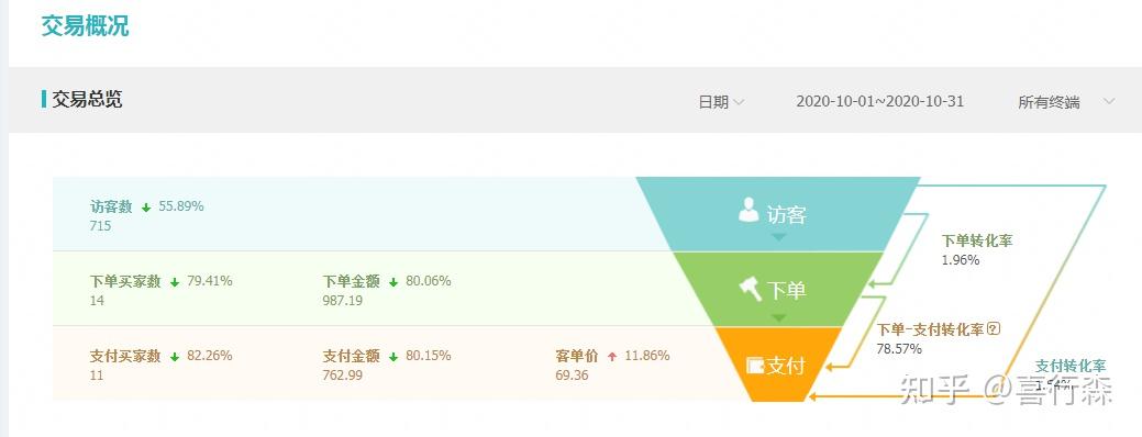 淘宝卖主机挣钱吗