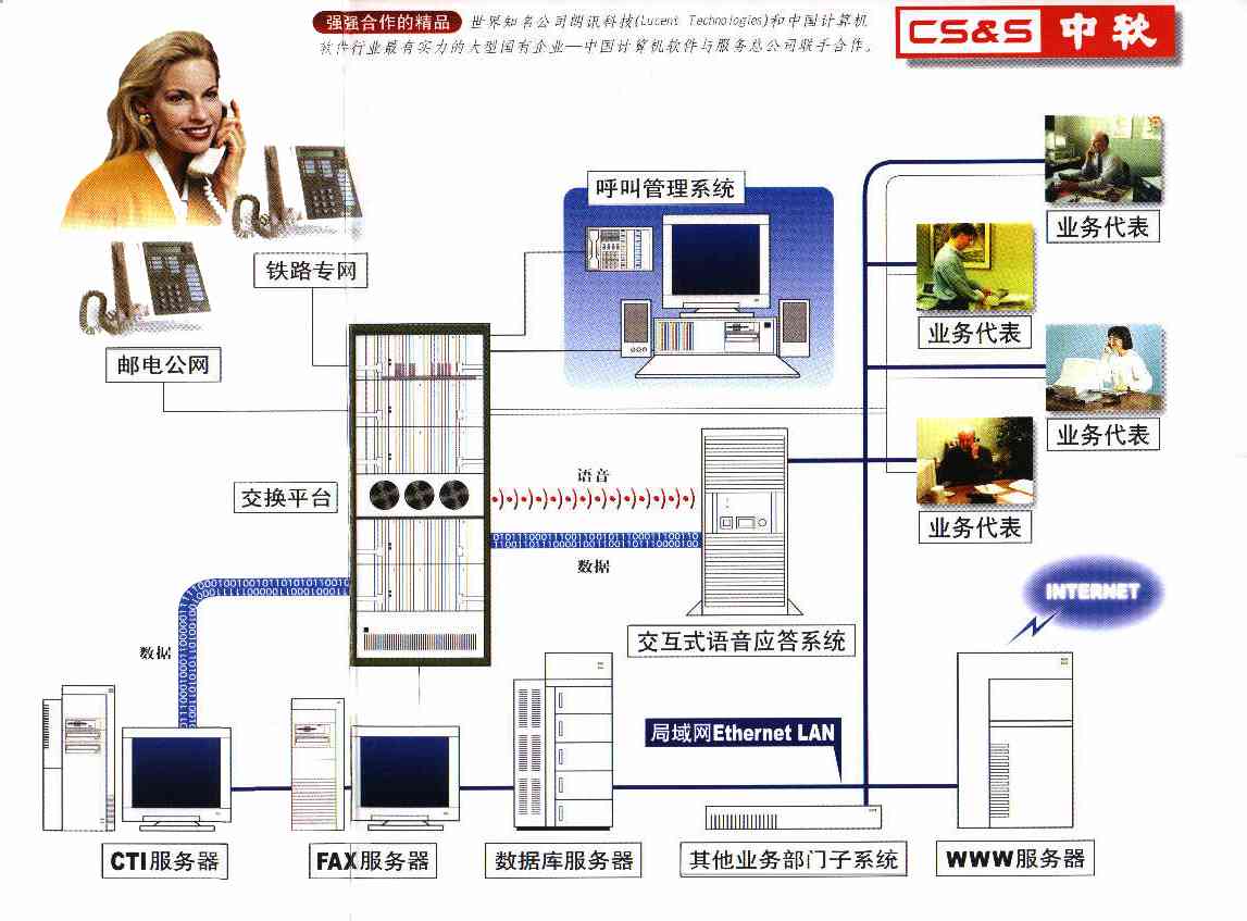 呼叫主机机芯有几中