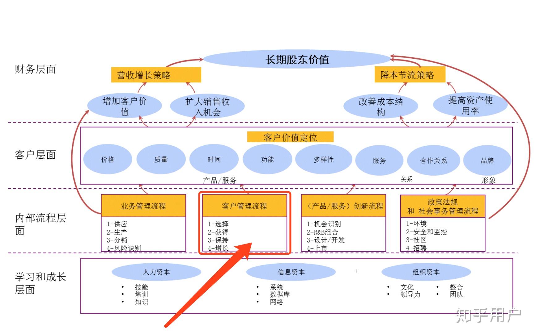 主机厂营销策略产品营销策略