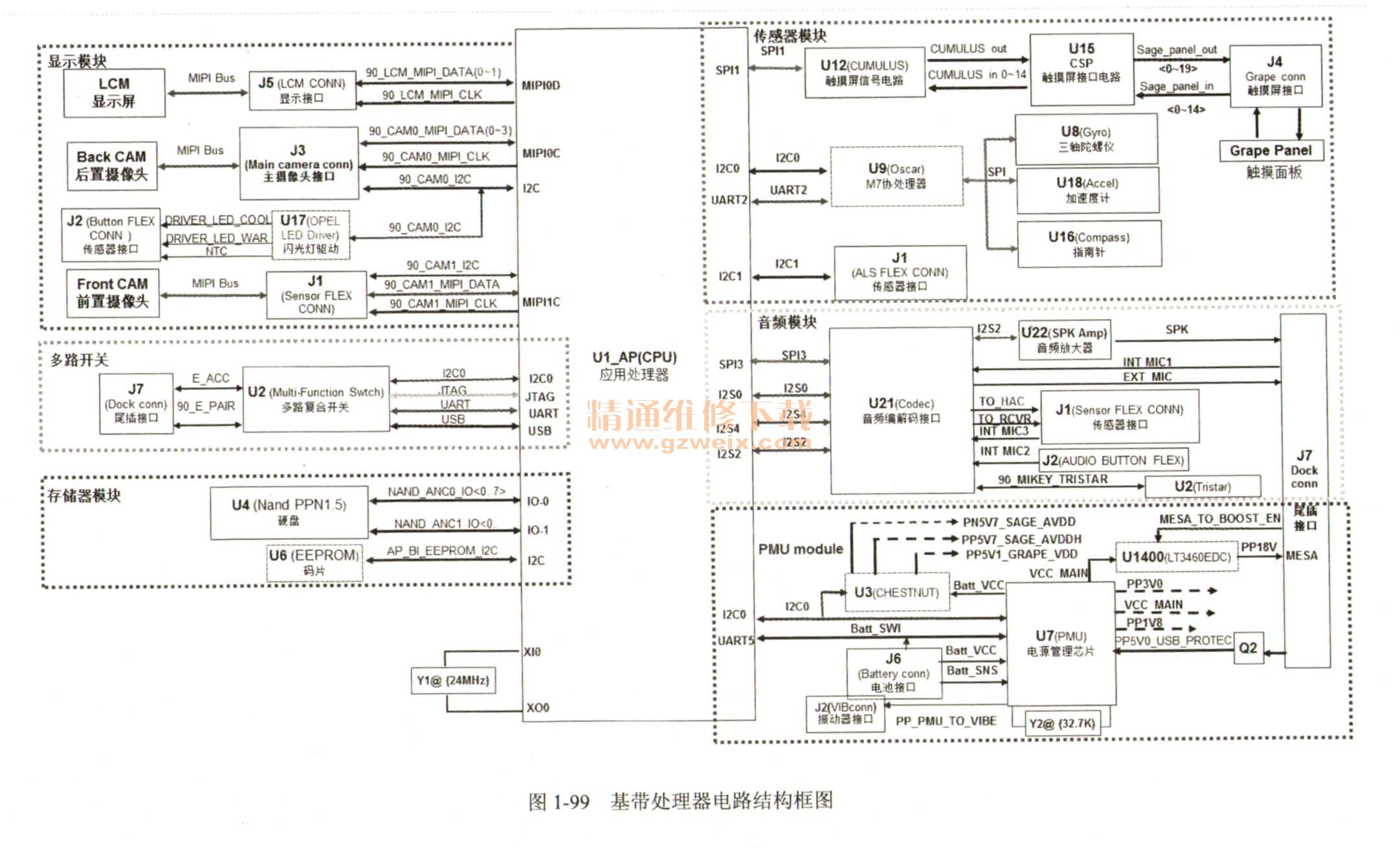 手机主机包括哪些部分组成