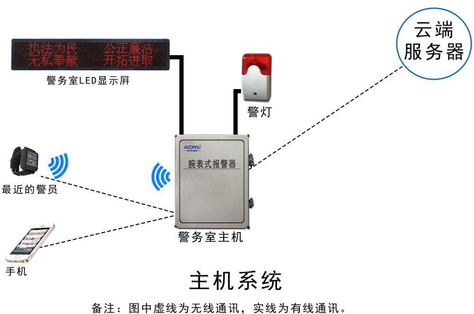 无线报警主机接收距离