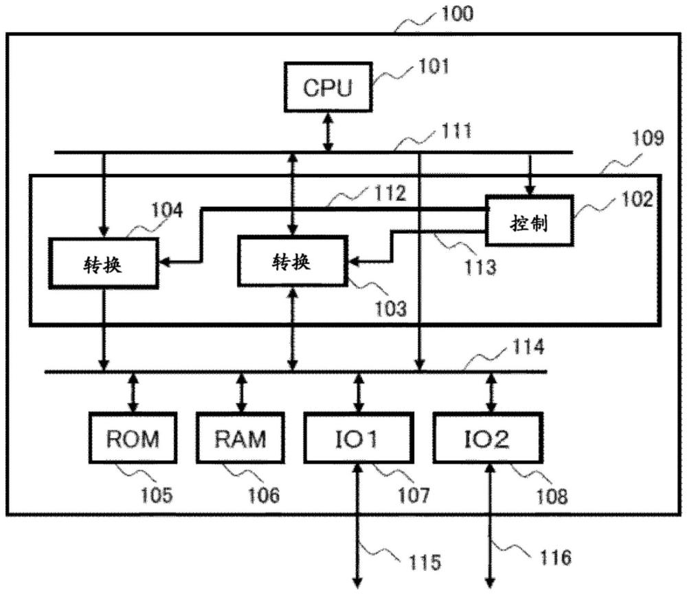 虚拟机与本地主机字节序