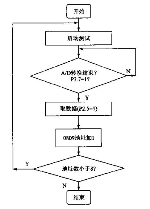 要在初始化之前解除本主机的认证
