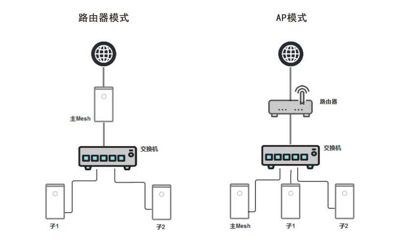 旧主机如何做软路由