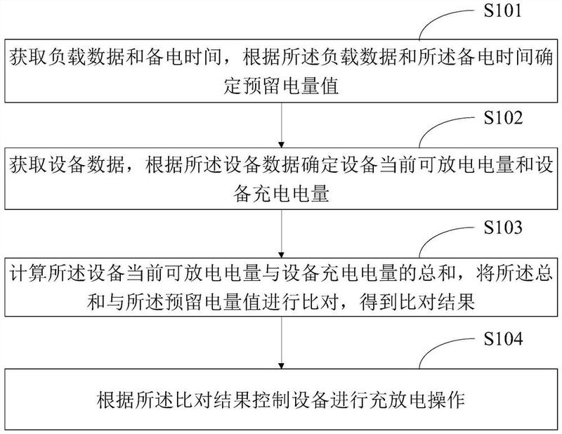 松江主机用备电技术参数