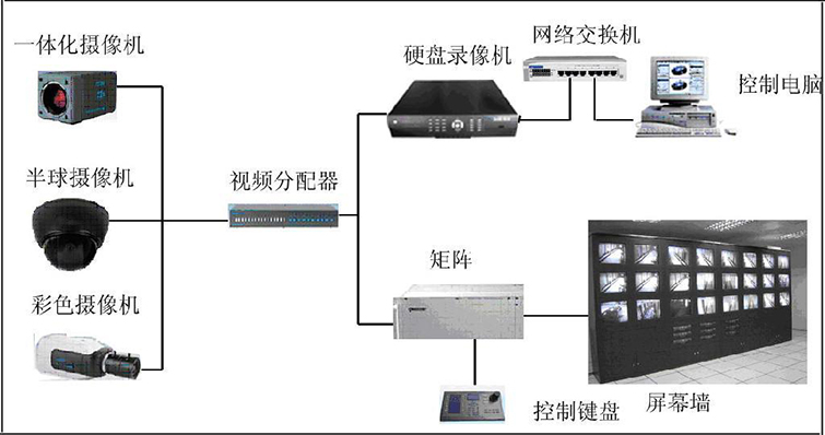 主机里的监控安装过程