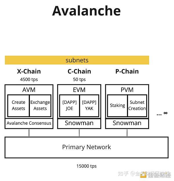 金字塔主机区块链