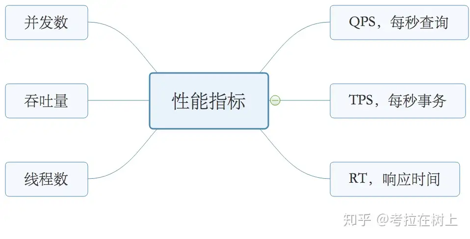 主机最高并发