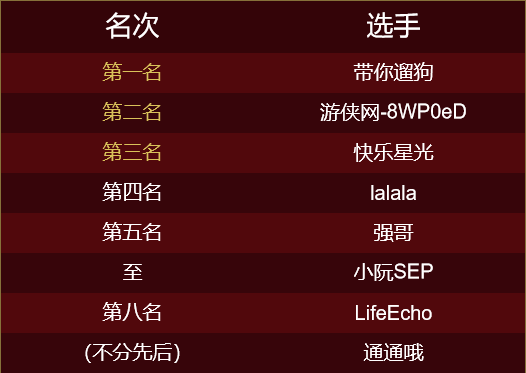 游侠对战平台搜不到主机