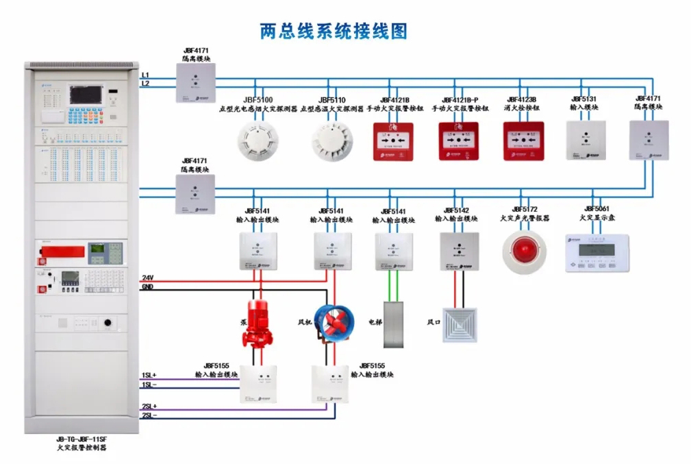 消防水泵要传到报警主机的信号