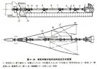 船舶轴系和主机安装过程