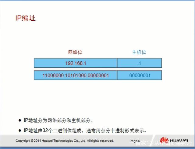 有效主机地址多少位