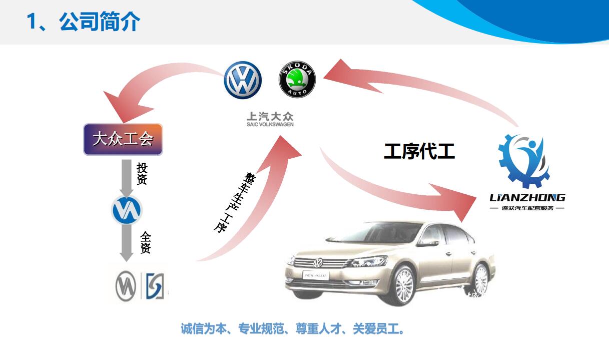 大众主机厂的要求