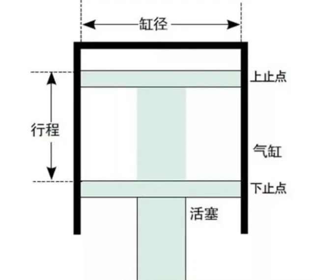 船用主机怎么分缸径