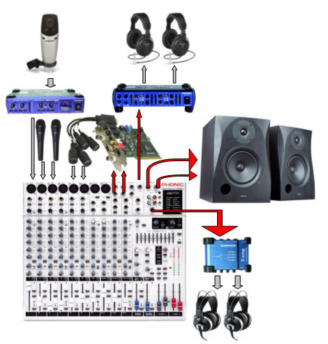 调音台如何接主机