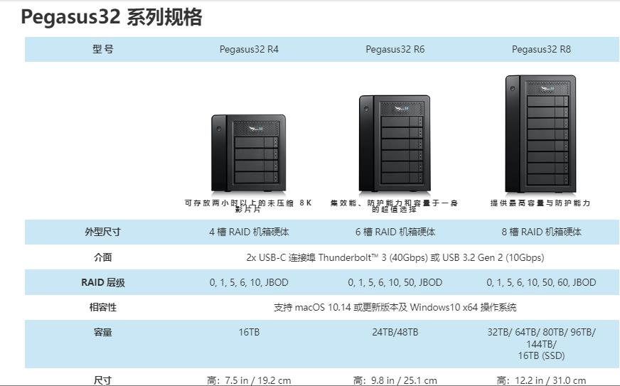 雷电三笔记本连主机