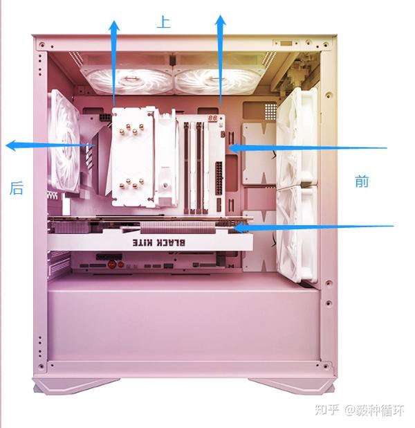 水冷一体主机没位置