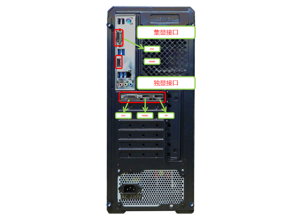 台式主机哪种接口图像快