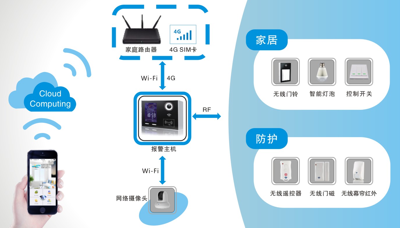 汽车主机转家用