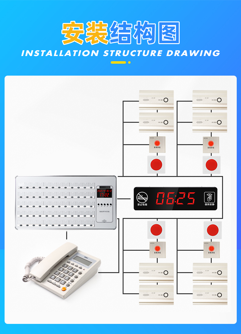 呼叫主机机芯有几中